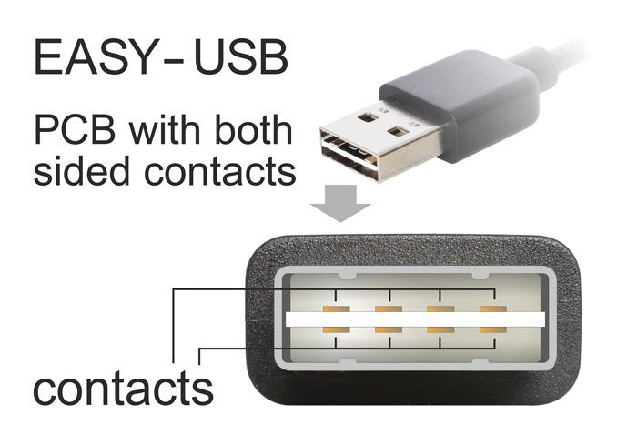 DeLOCK USB-Kabel – USB-A auf Micro-USB-B – USB 2.0 (480 Mbit/s) – 1 m – Abgewinkelt, beidseitig einsteckbar
