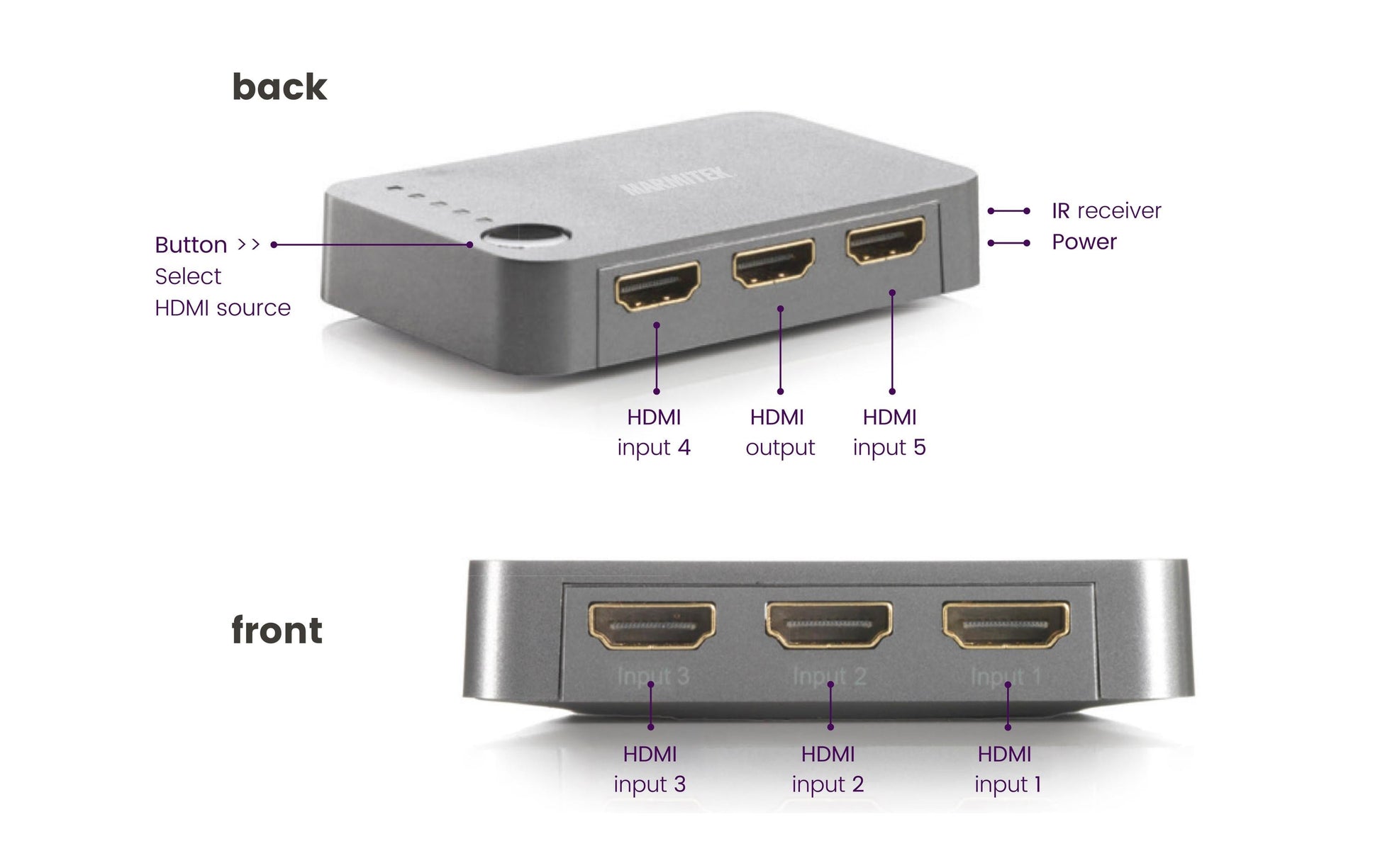 Marmitek Connect 350 UHD – HDMI-Switch – 4K UHD, 5 Eingänge/1 Ausgang, inkl. Fernbedienung