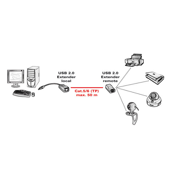 ROLINE USB-Verlängerung über RJ-45 – USB-A zu USB-A, bis 50 m, USB 2.0 Hi-Speed (480 Mbit/s) – Schwarz