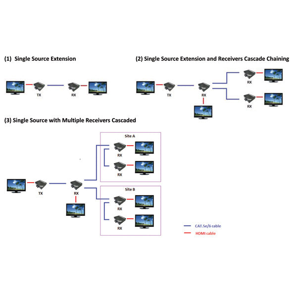 ROLINE HDMI Extender-Set über Cat5/6, 1× HDMI Ein-/Ausgang, 1080p@60 Hz, 100 m, IR, RS-232, CEC, kaskadierbar