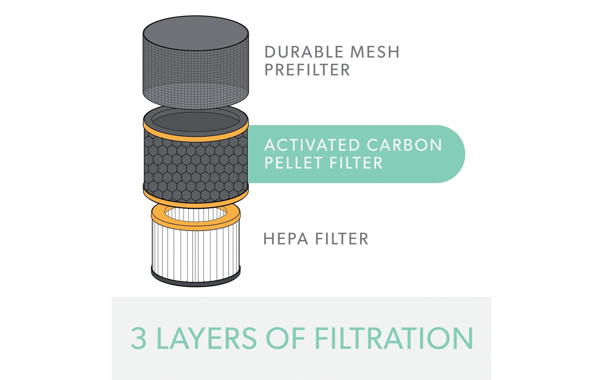 Leitz HEPA-Kombifilter 2415121 – für TruSens Z-1000