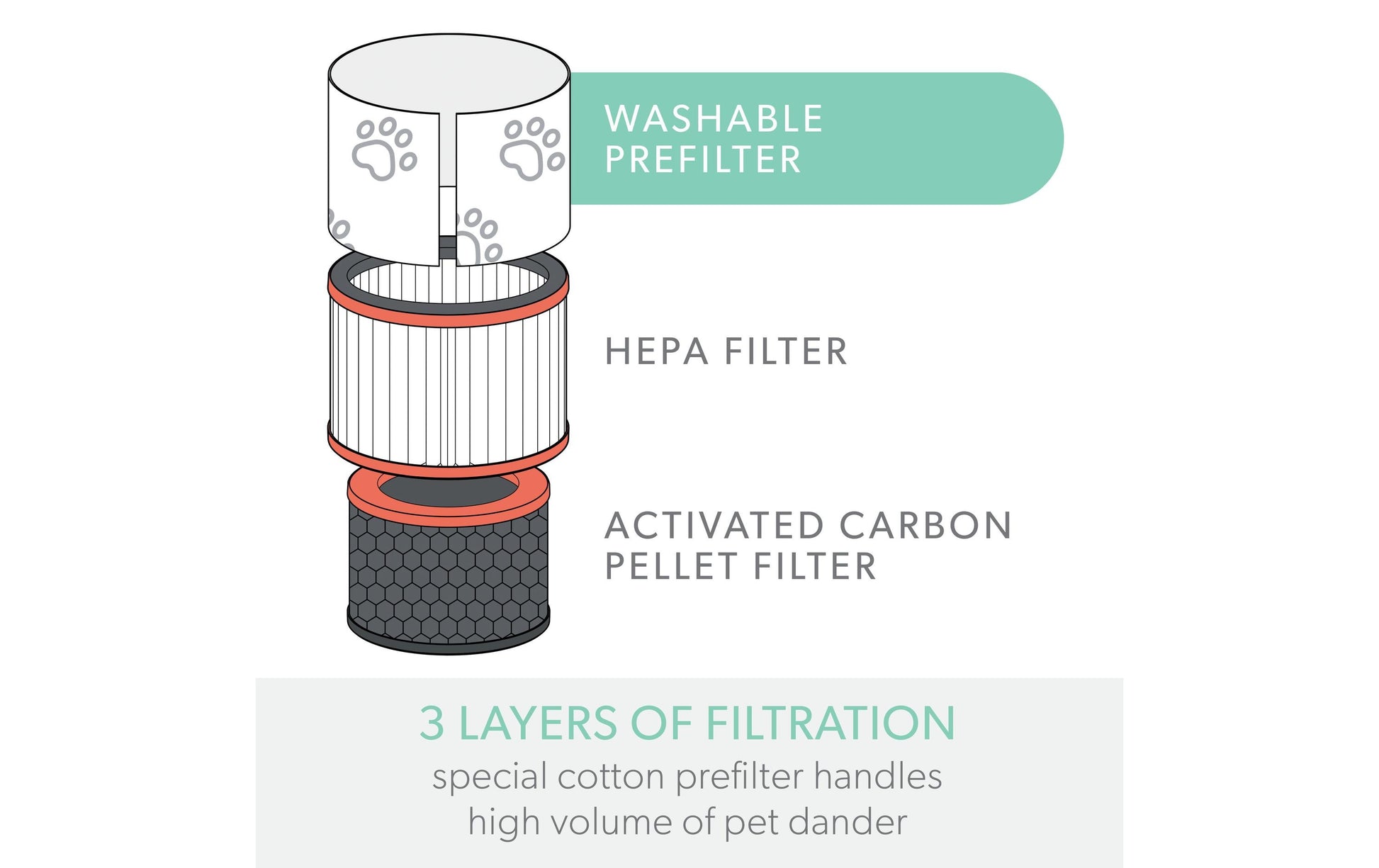 Leitz Kombifilter – für TruSens Z-3000/Z-3500