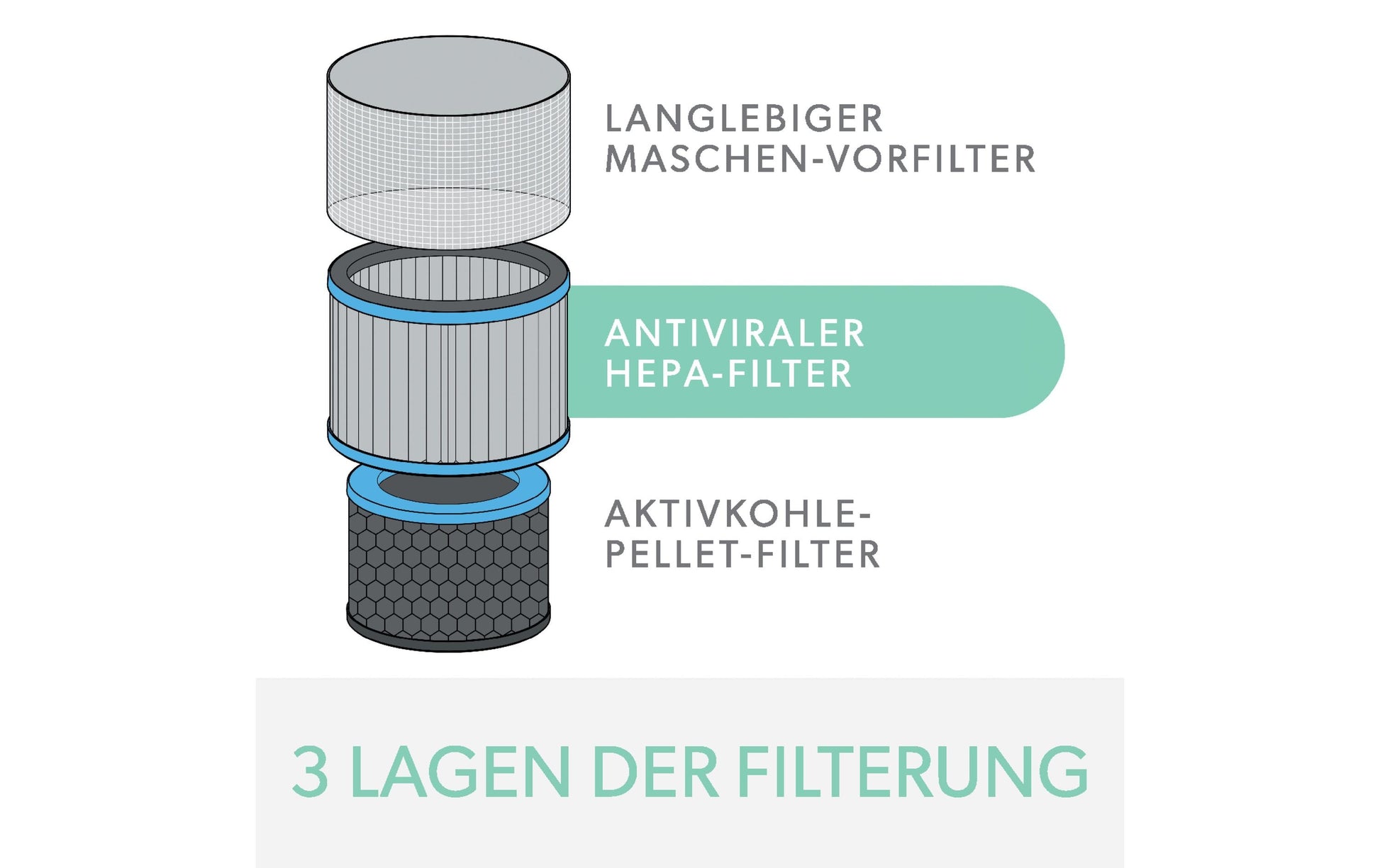 Leitz Aktivkohlefilter TruSens – für TruSens Z-1000