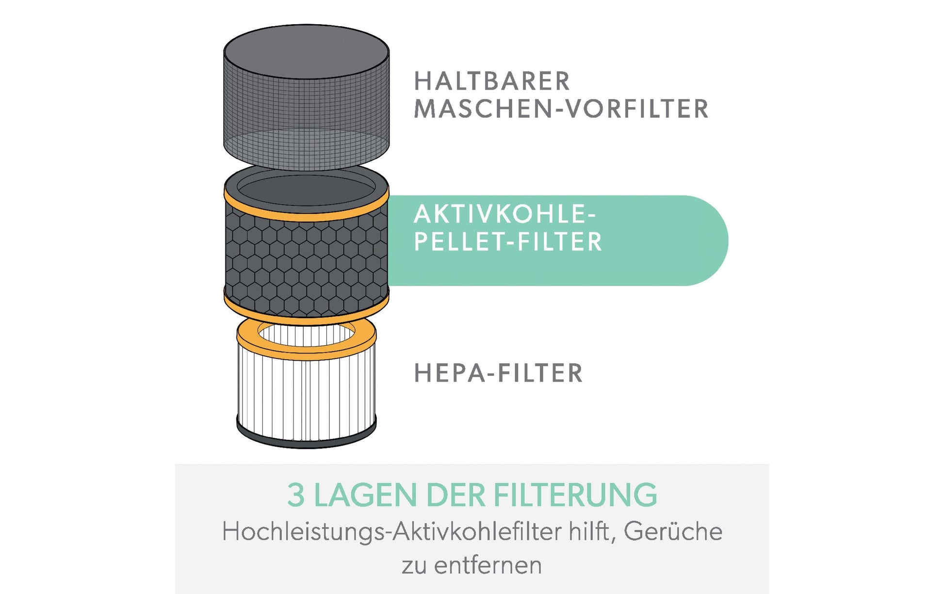 Leitz Aktivkohlefilter – für TruSens Z-1000