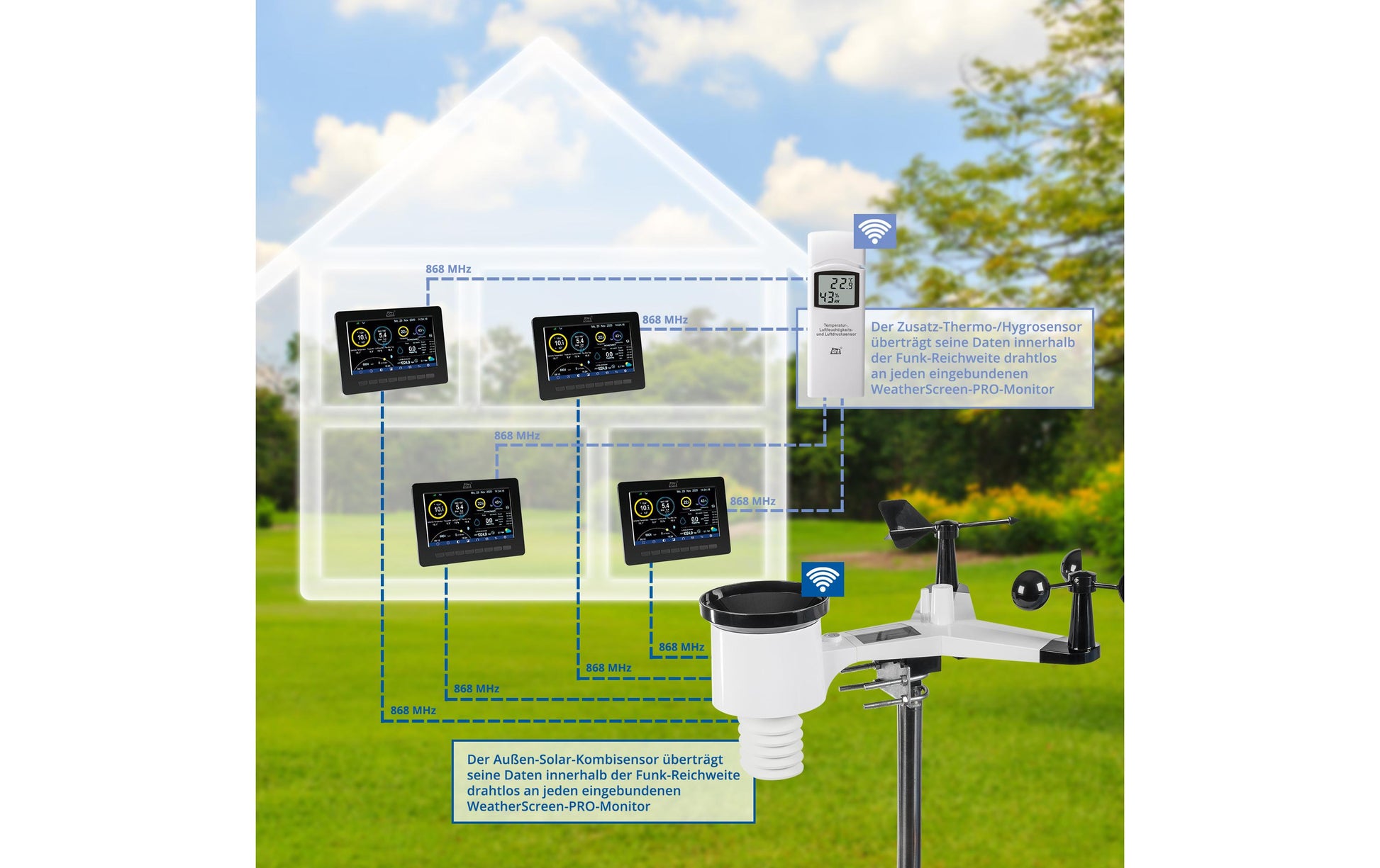 DNT Zusatz-Display, schwarz, für WeatherScreen PRO