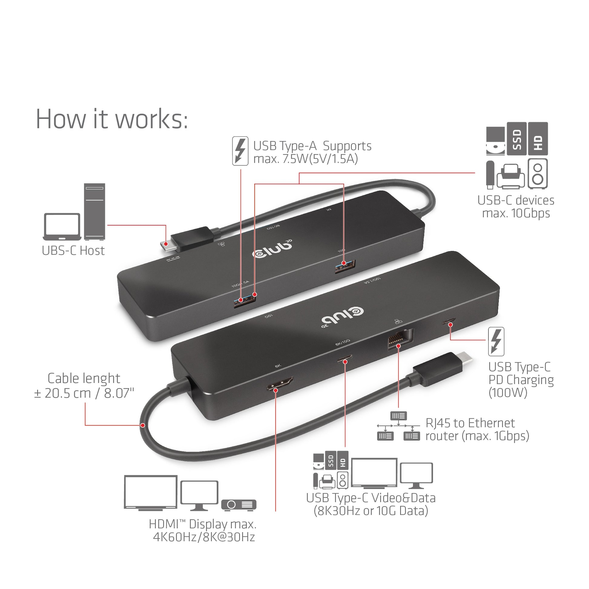 CLUB3D Club 3D Dockingstation – USB-C, 1× DP, 1× HDMI, 2× USB-A, 100 W PD, GbE, für Universal
