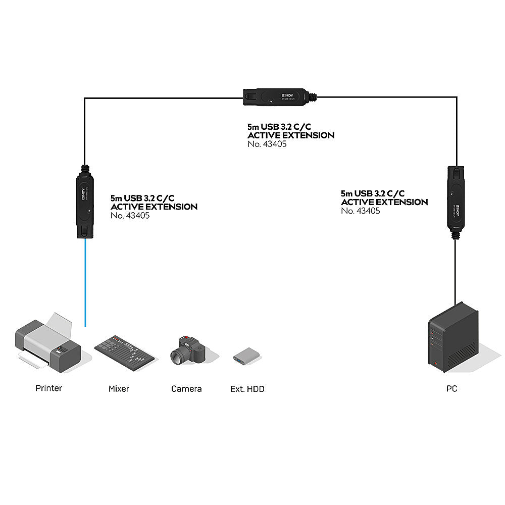 Lindy USB-Kabel, USB-C zu USB-C, 5 m, USB 3