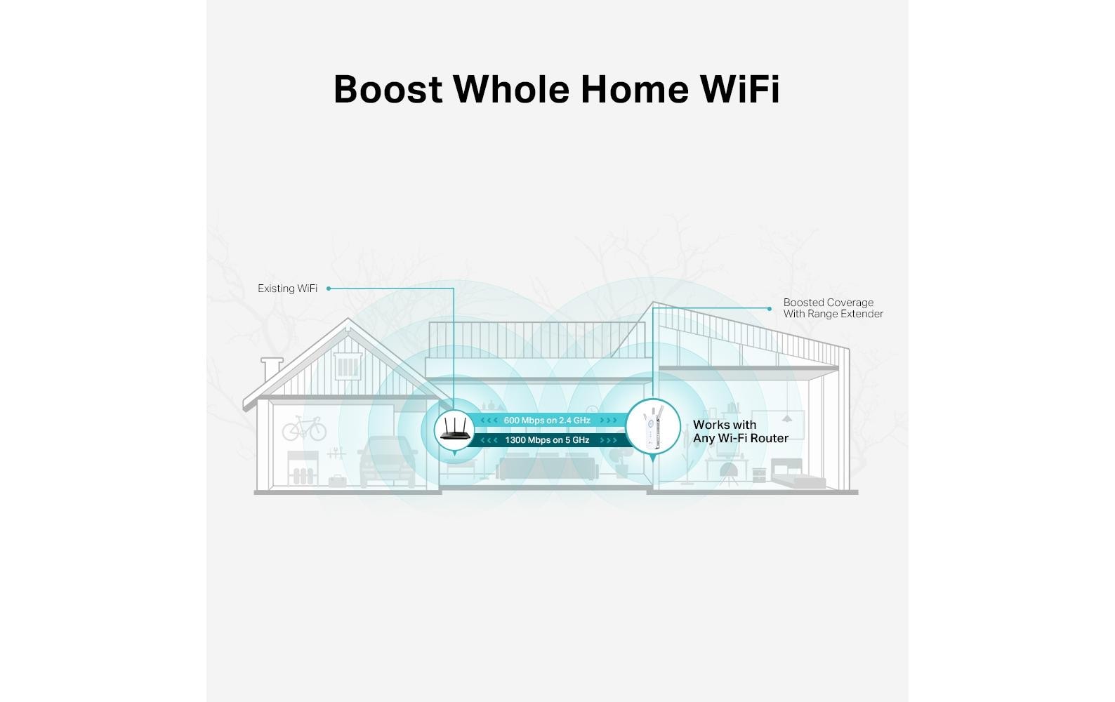 TP-Link RE550 – Access Point – Wi‑Fi 5 (2,4/5 GHz), 1,3 Gbit/s, GbE