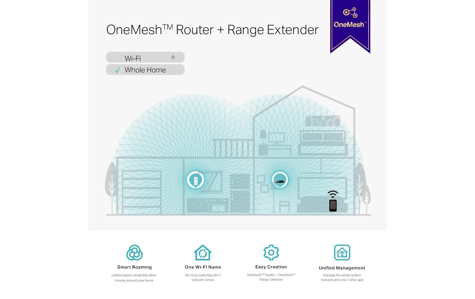TP-Link RE550 – Access Point – Wi‑Fi 5 (2,4/5 GHz), 1,3 Gbit/s, GbE