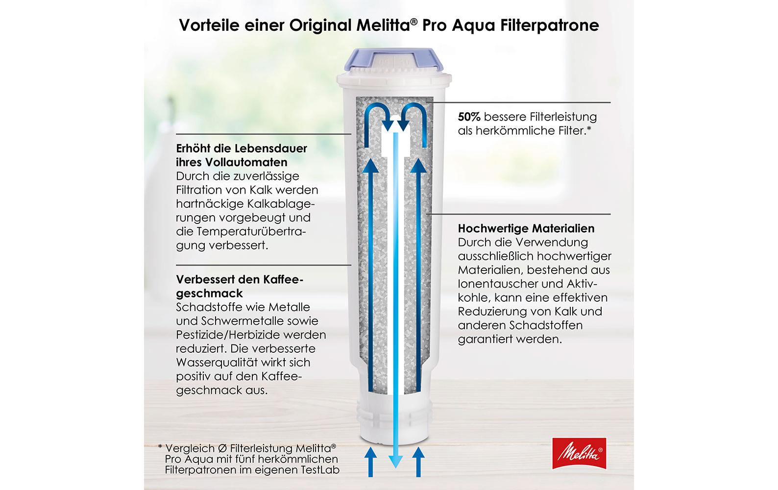 Melitta Wasserfilterkartusche – für Kaffeevollautomaten Caffeo