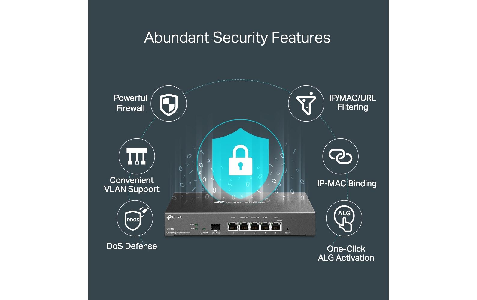 TP-Link Omada ER7206 – VPN-Router – 5×GbE, 1×SFP, bis 4×WAN, 50×VPN