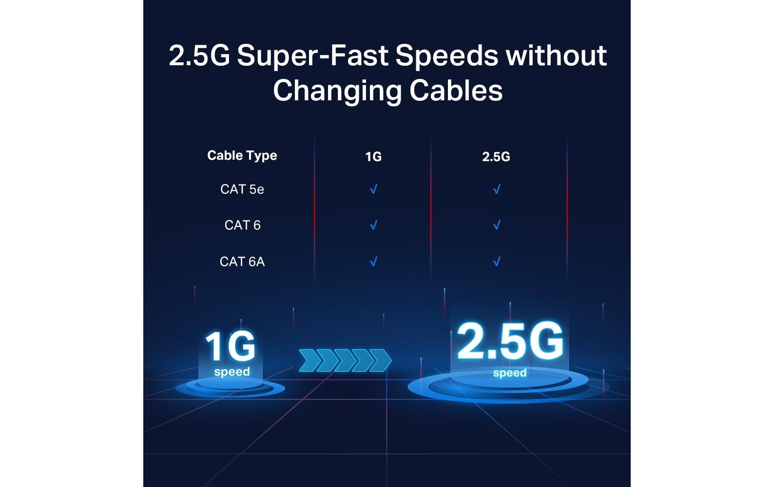 TP-Link TL-SG105-M2 – Switch – 5×2,5G