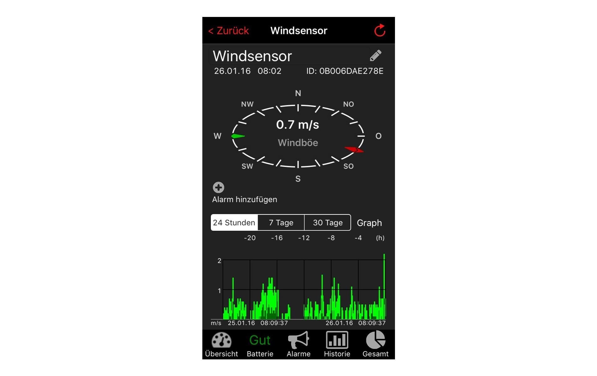 TFA-Dostmann WeatherHub SET6 – Sensor – Windgeschwindigkeit, WLAN – für TFA-Dostmann WeatherHub