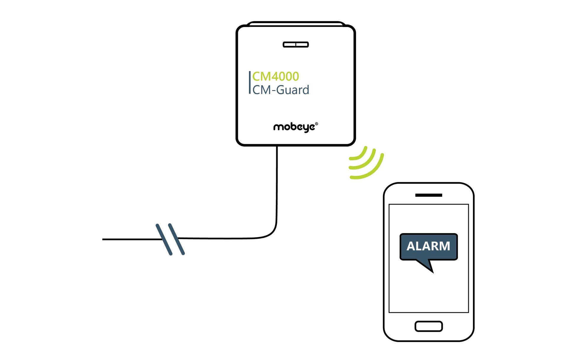 Mobeye CM-Guard CM4000 – Zentrale, 4G, 2 potentialfreie Eingänge – Grau