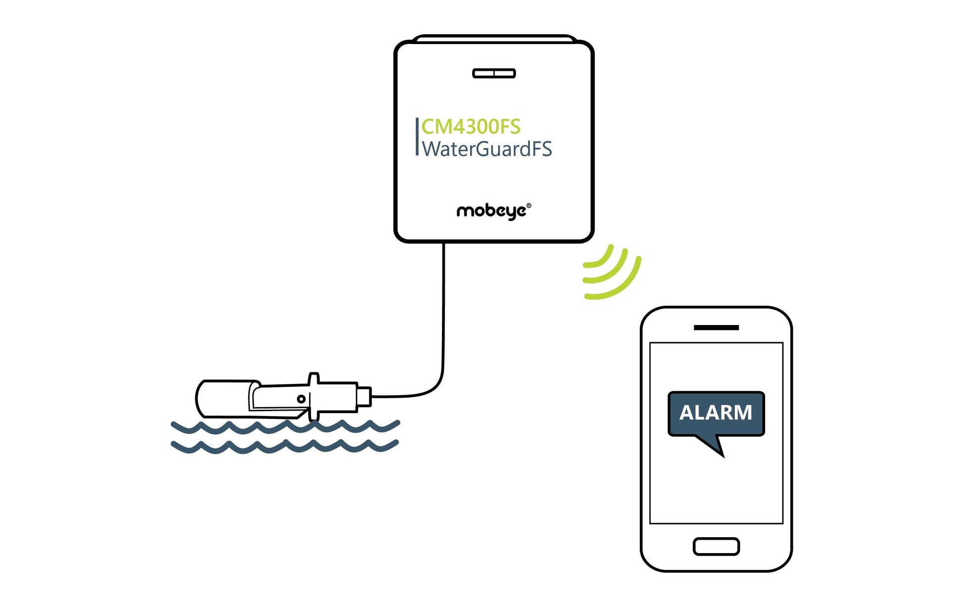 Mobeye WaterGuard CM4300FS – Wassermelder, 4G (LTE), CR123A Batterie – Grau
