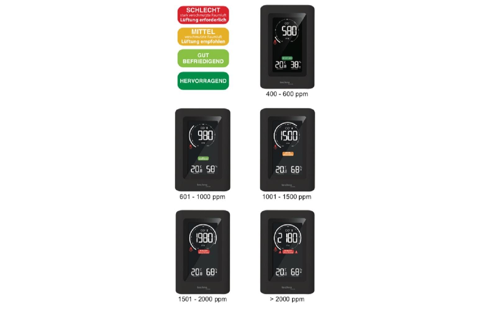 Technoline CO2 Luftgütemonitor WL1030 Sensor-Gateway/Monitor – 0–50 °C, 20–95 %, Innen