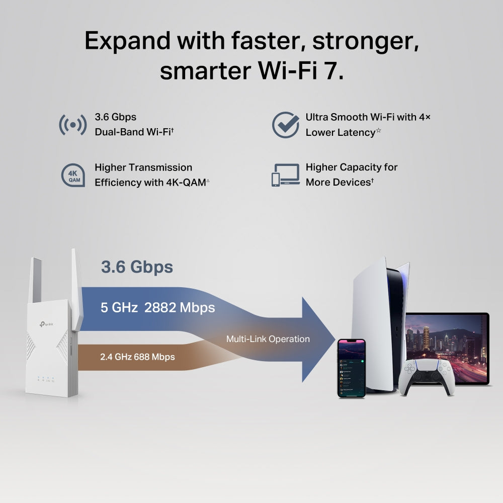 TP-Link RE235BE – Access Point – Wi‑Fi 7 (2,4/5 GHz), 3,6 Gbit/s, 2,5GbE