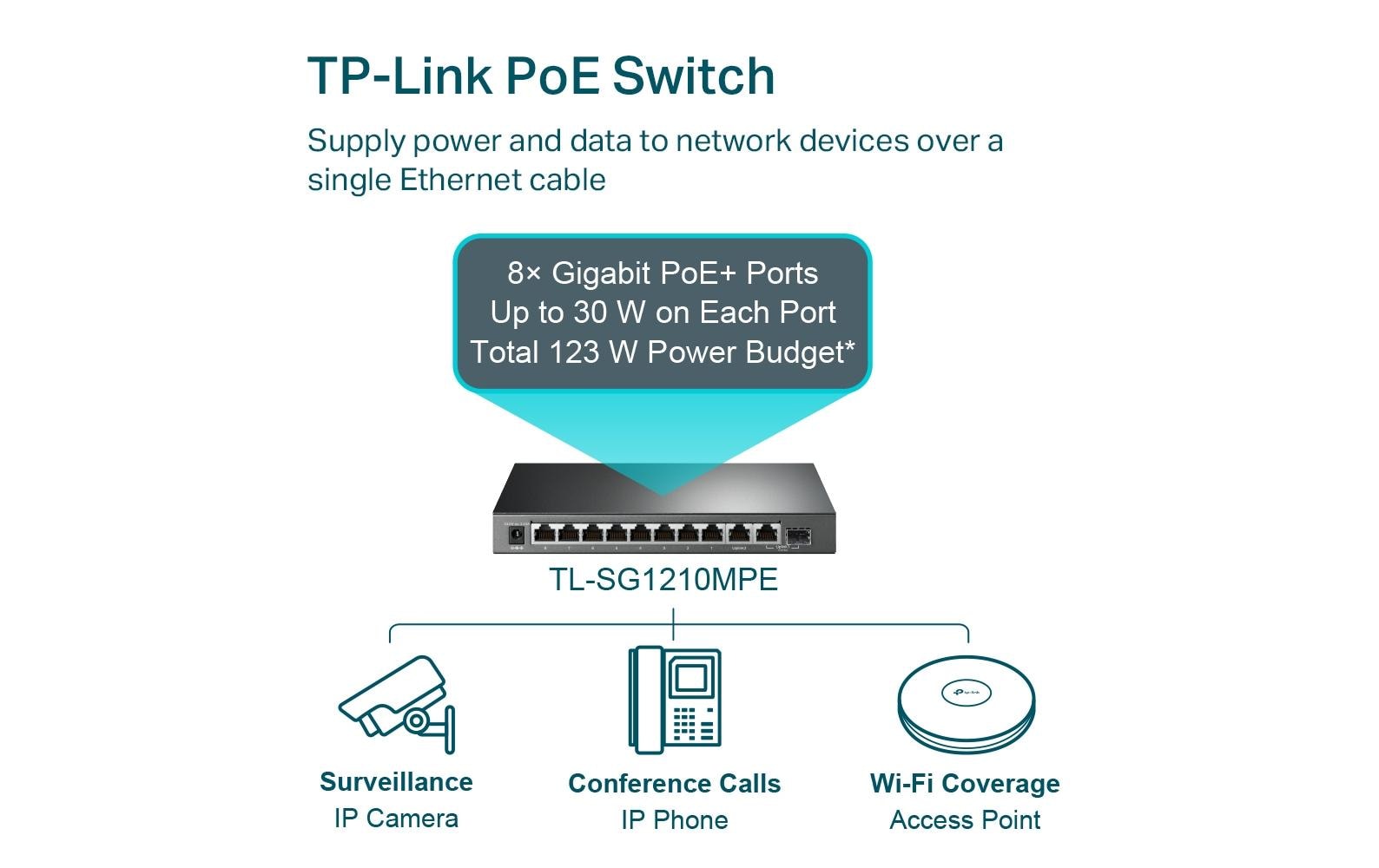 TP-Link TL-SG1210MPE – Managed Switch – 9×GbE, 1×SFP, L2, PoE+ 123 W