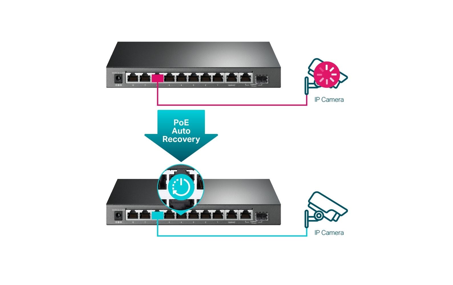 TP-Link TL-SG1210MPE – Managed Switch – 9×GbE, 1×SFP, L2, PoE+ 123 W