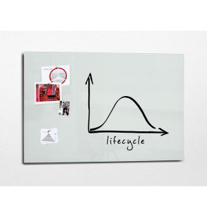 Sigel Whiteboard – 180 × 120 cm, Glas, magnetisch, Wandmontage
