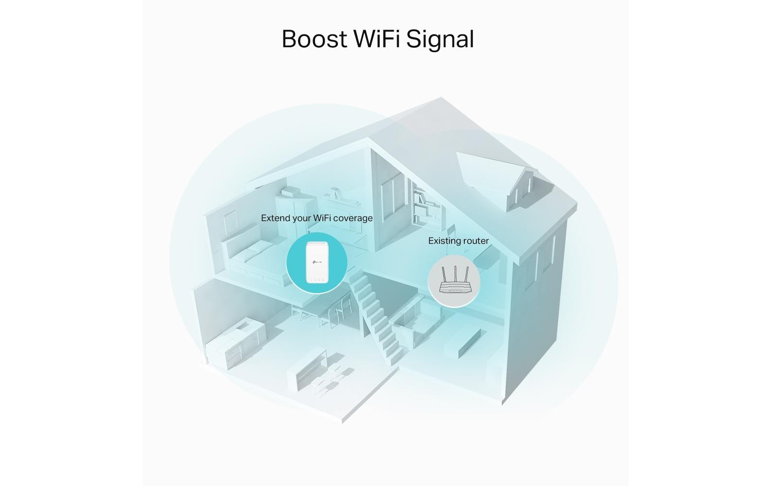 TP-Link RE330 – Access Point – Wi-Fi 5 (2,4/5 GHz), 867 Mbit/s