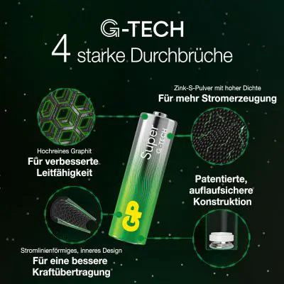 GP Batteries AAA Batterien, Alkaline, 1,5 V – 12 Stk.