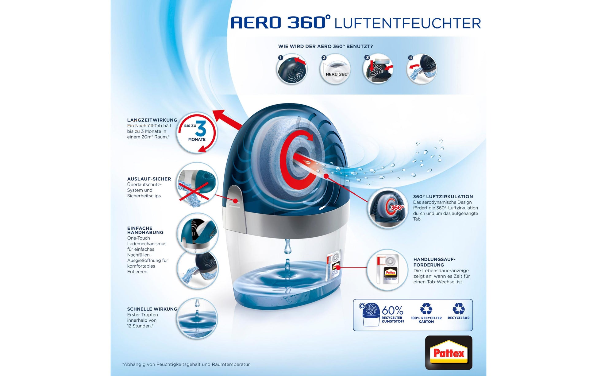 Pattex Luftentfeuchter – bis 20m²