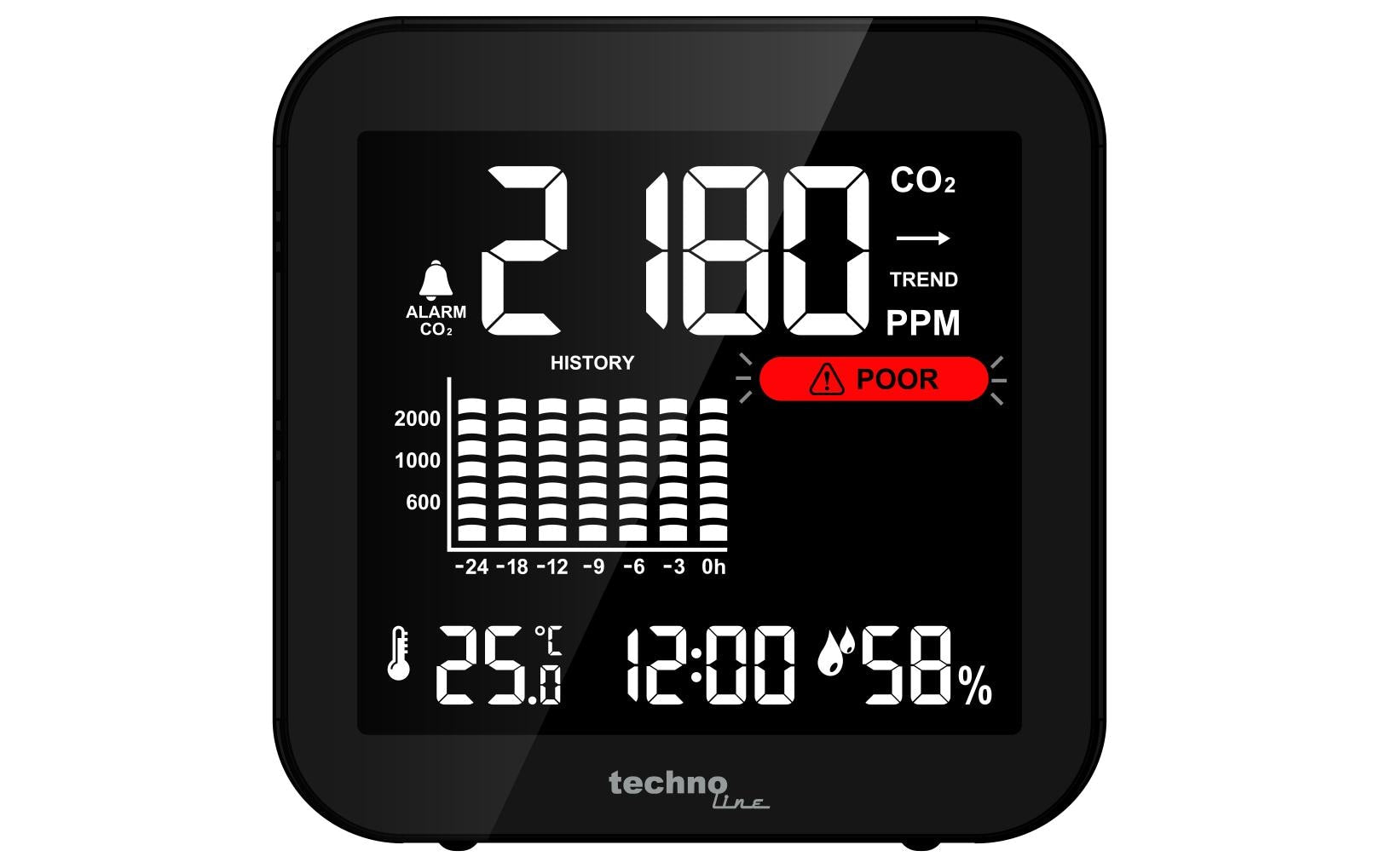 Technoline CO2 Luftgütemonitor WL1025 – Kohlendioxid (CO2), Innen-/Aussentemperatur, Luftfeuchtigkeit, Akku