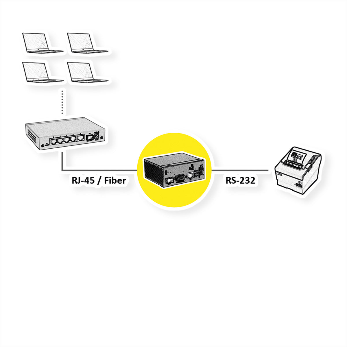 ROLINE Medienkonverter RJ-45/SFP zu RS-232 – 100 Mbit/s, Multimode SFP 2 km, PoE, DIN-Hutschiene, Schwarz
