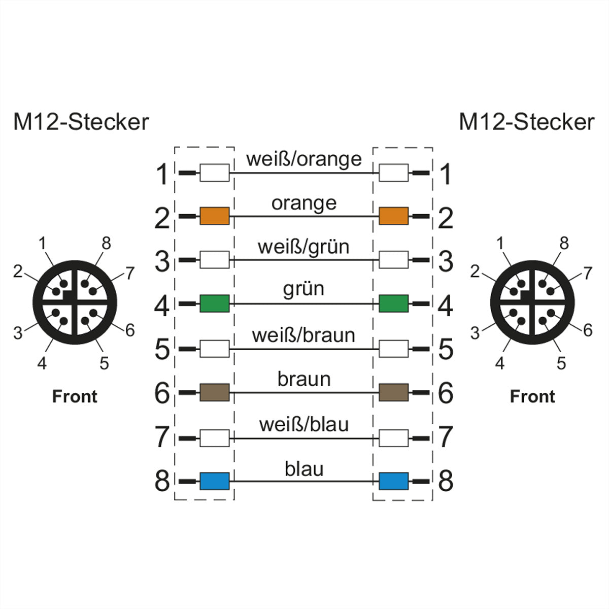 METZ CONNECT M12-Verbindungsleitung – M12-Stecker–M12-Stecker, X-kodiert, 8-pol, Cat6A S/FTP, 10 m, IPX7