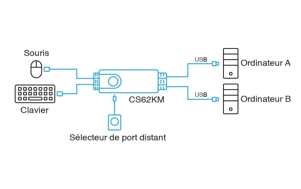 ATEN CS62KM – 2-Port KVM-Switch (lokal) – USB 2.0-Hub, Desktop