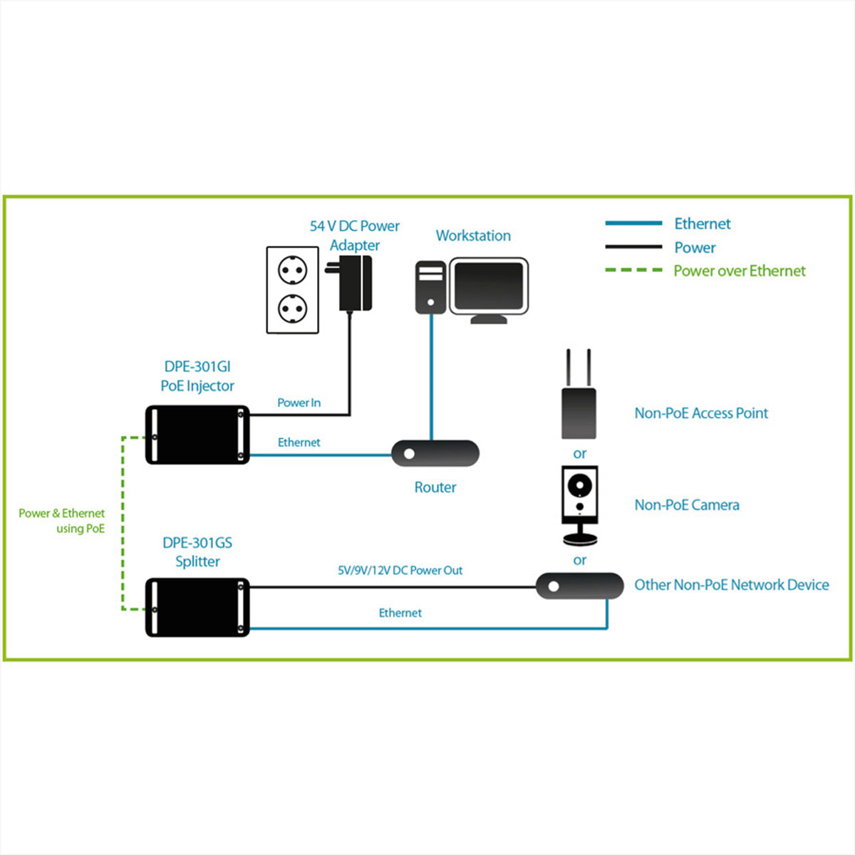 D-Link DPE-301GI PoE Midspan – 30 W PoE+, 2× 1G RJ-45, Desktop