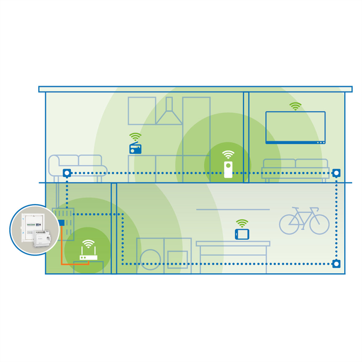 Devolo Magic 2 LAN DINschiene – Powerline Adapter – 2,4 Gbit/s, 1× 2,5G RJ‑45, Weiss