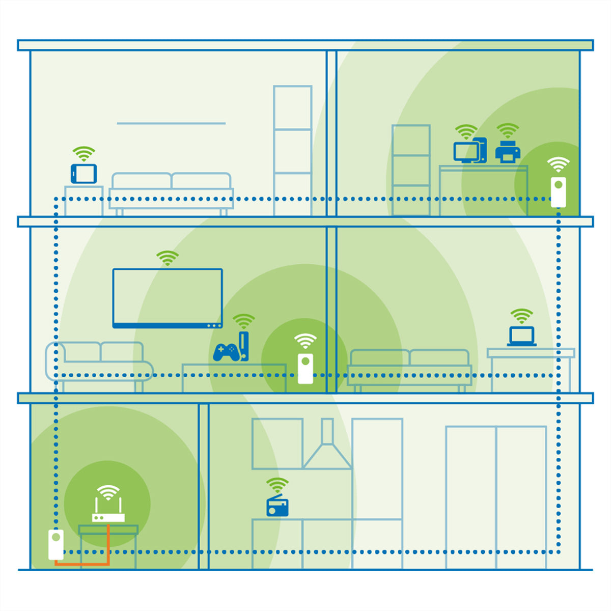 Devolo Powerline Magic 2 WiFi next Mesh-Set (3er) – Wi-Fi 5, Dual-Band, bis 2,4 Gbit/s