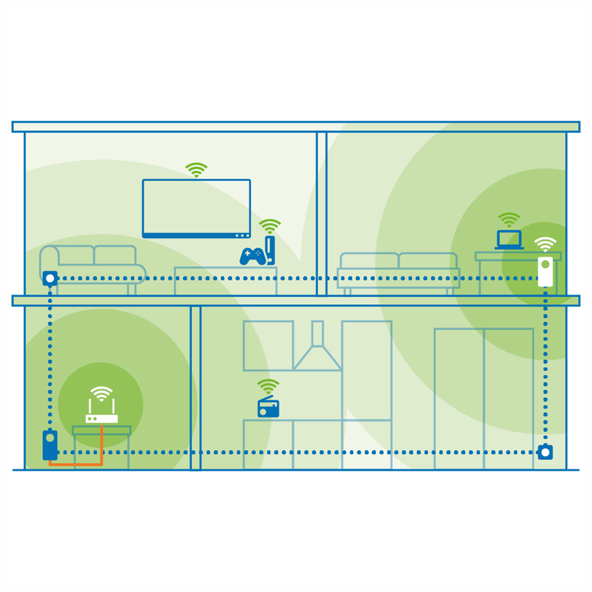 Devolo Magic 2 WiFi next Mesh-Set (2er) – Wi-Fi 5 (802.11ac), Dual-Band (2,4/5 GHz), bis 2,4 Gbit/s, 2×/1× Gig