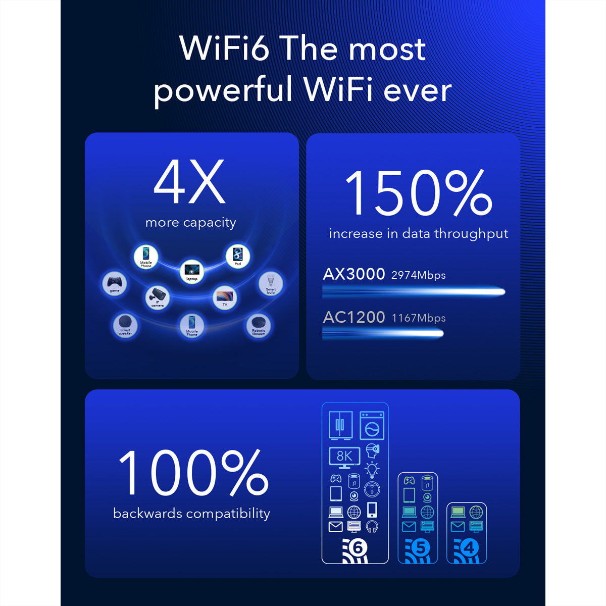 Cudy P5_EU WLAN-Router – Wi-Fi 6 (AX3000), Dual-Band (2,4/5 GHz), 4× 1G, 5G (Sub6 SA/NSA)