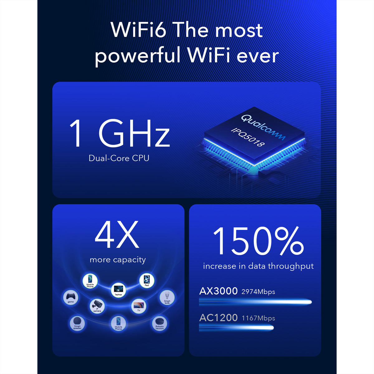 Cudy P5_EU WLAN-Router – Wi-Fi 6 (AX3000), Dual-Band (2,4/5 GHz), 4× 1G, 5G (Sub6 SA/NSA)