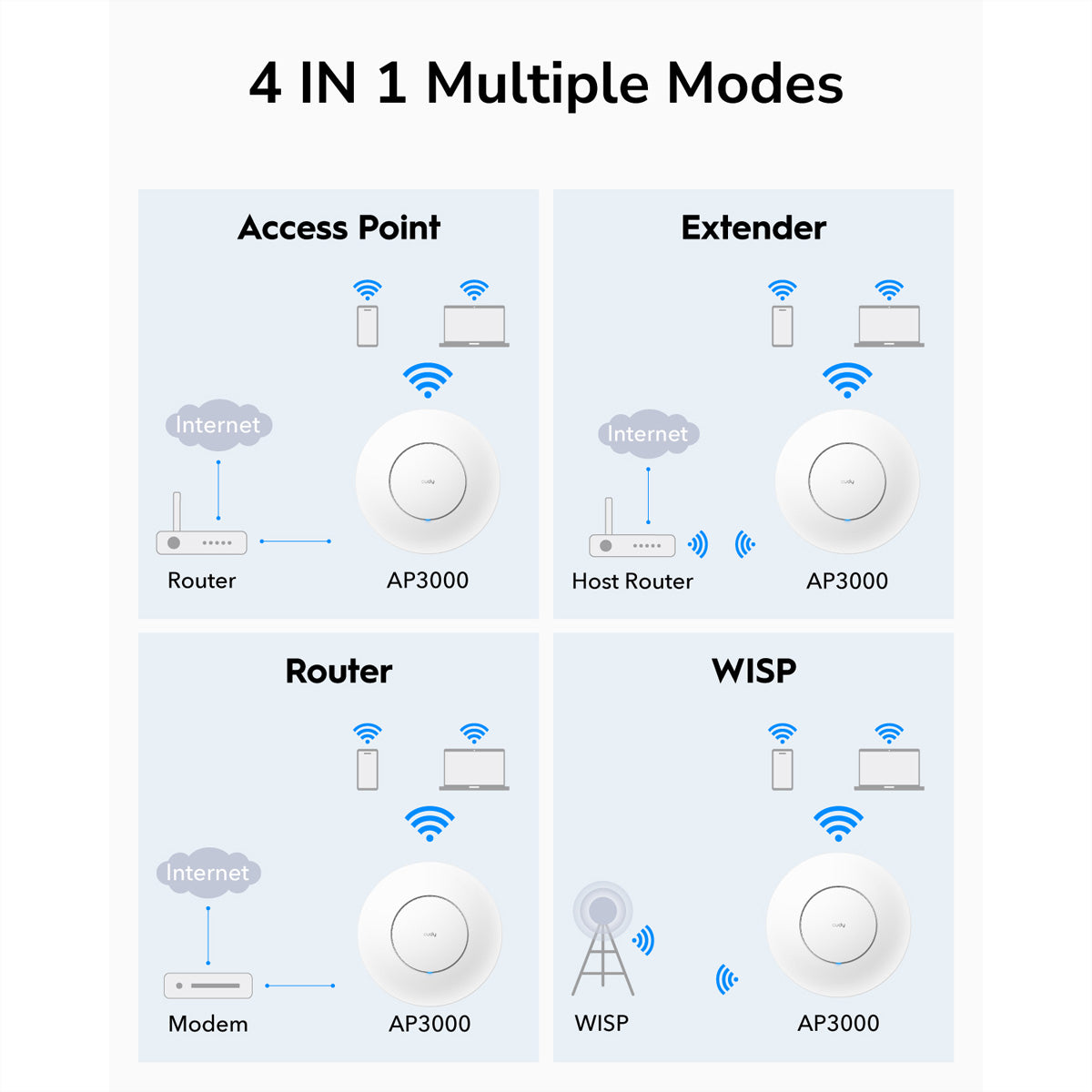 Cudy AP3000 – Access Point – Wi‑Fi 6 (2,4/5 GHz), 3,0 Gbit/s, 2,5GbE, PoE+, Wand/Decke