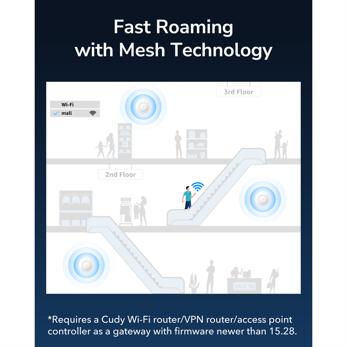 Cudy AP3000 – Access Point – Wi‑Fi 6 (2,4/5 GHz), 3,0 Gbit/s, 2,5GbE, PoE+, Wand/Decke