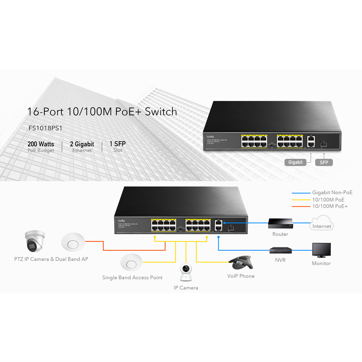 Cudy FS1018PS1 – Managed Switch – 16×10/100, 2×GbE, 1×SFP, PoE+ 200 W, 1U