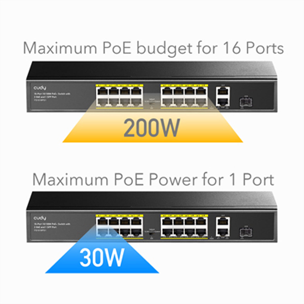 Cudy FS1018PS1 – Managed Switch – 16×10/100, 2×GbE, 1×SFP, PoE+ 200 W, 1U