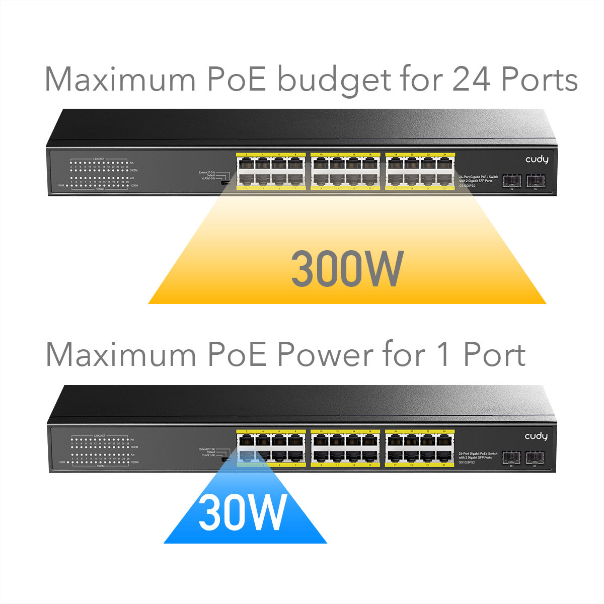 Cudy GS1028PS2 – Switch – 24× 1G, 2× SFP, PoE+, PoE-Budget 300 W, 19", 1U