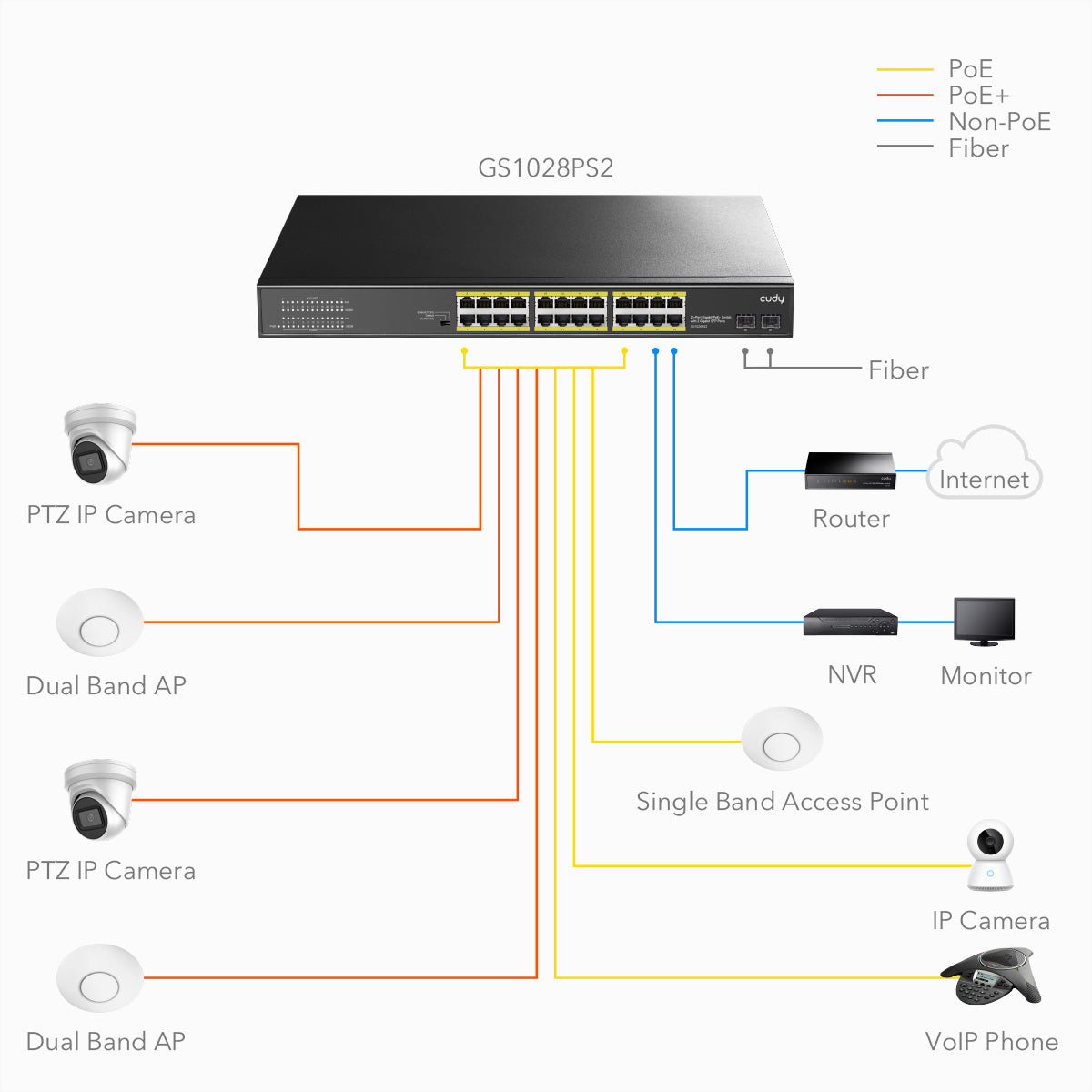 Cudy GS1028PS2 – Switch – 24× 1G, 2× SFP, PoE+, PoE-Budget 300 W, 19", 1U