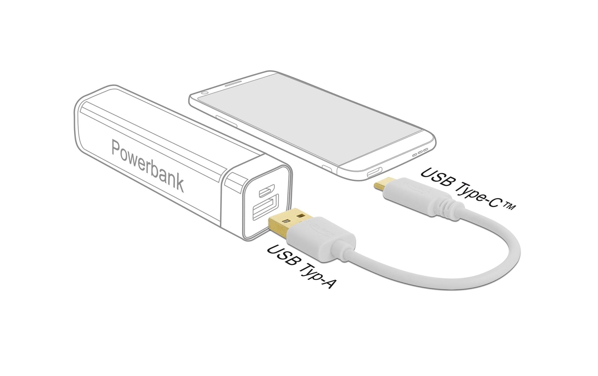 DeLOCK USB-A auf USB-C Kabel – 0,15 m – Goldstecker – Weiss