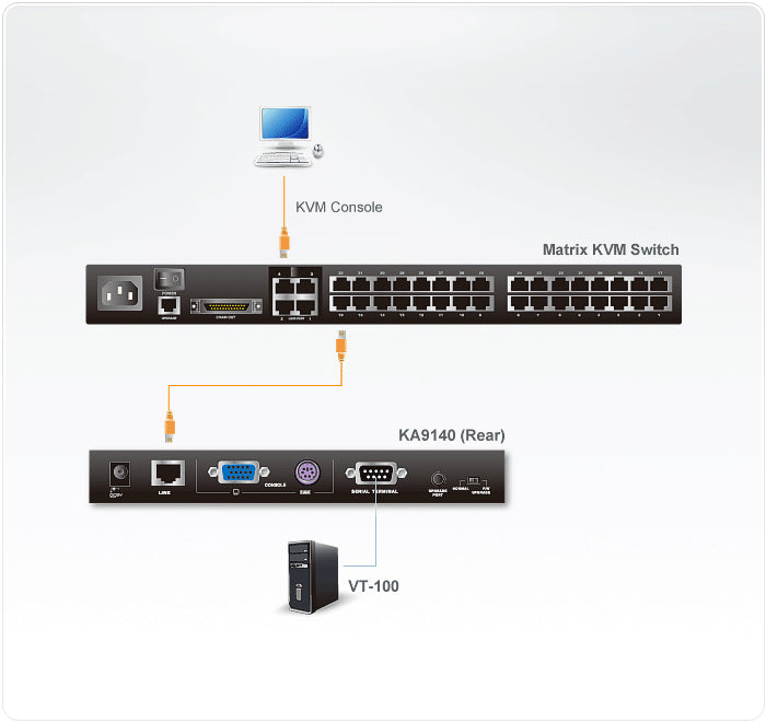 ATEN KA9140 KVM-CPU-Modul – Seriell zu Cat5e/6, bis 1024 × 768, Metall, Schwarz