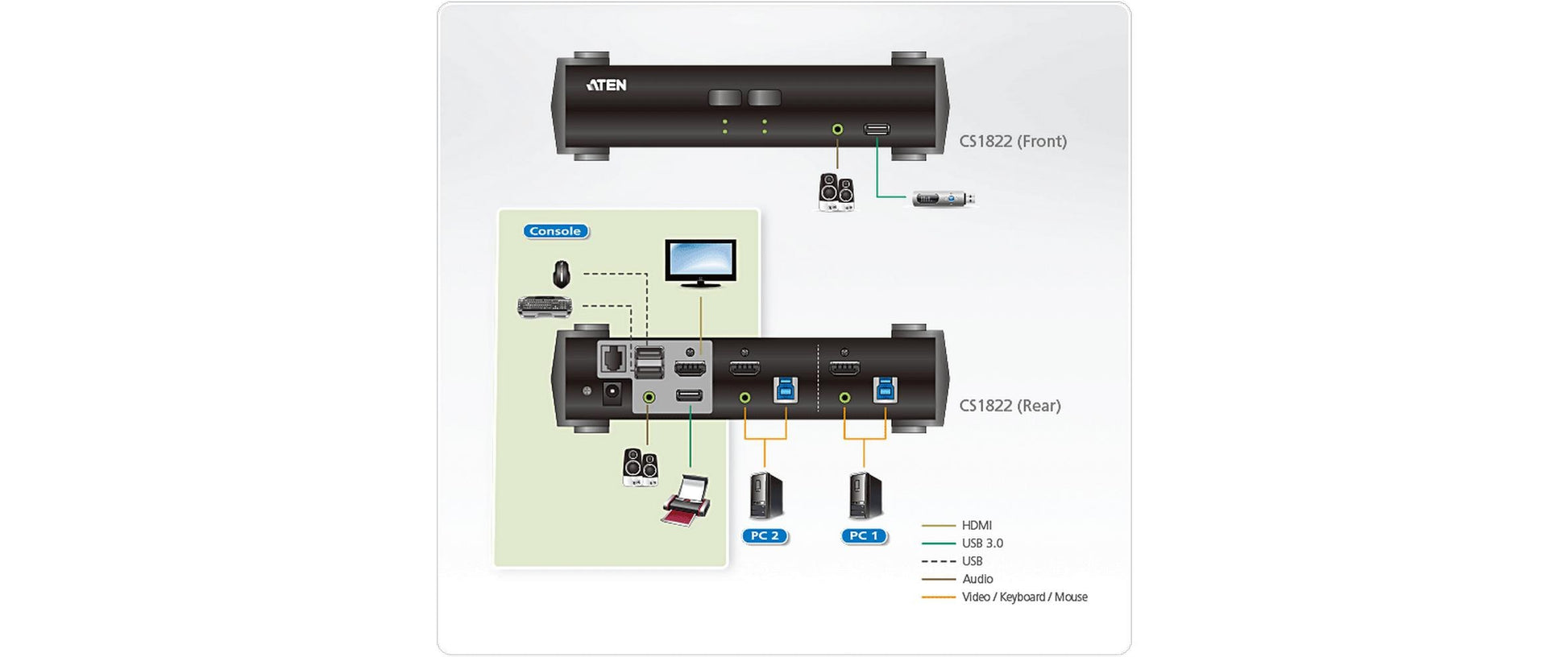 ATEN CS1822 – KVM-Switch 2×1, HDMI/USB 3.2 Gen 1, 4K (4096 × 2160), RS-232
