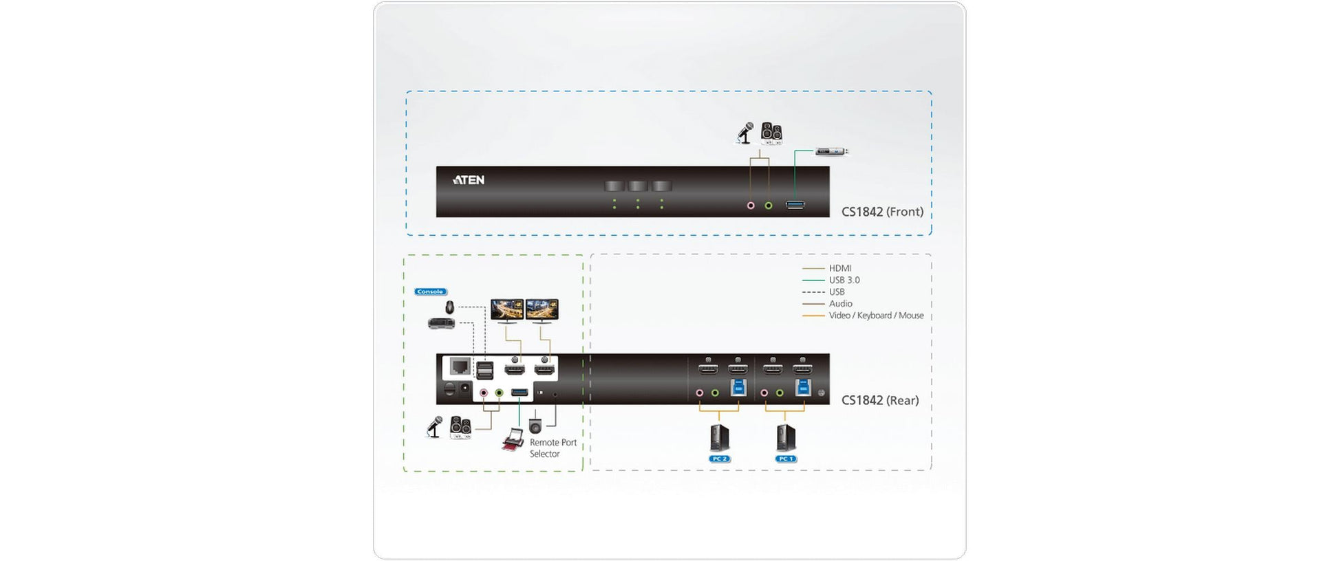 ATEN CS1842 – KVM-Switch 2×1, HDMI/USB 3.2 Gen 1, 4K (4096 × 2160), Audio, USB-Hub, kaskadierbar