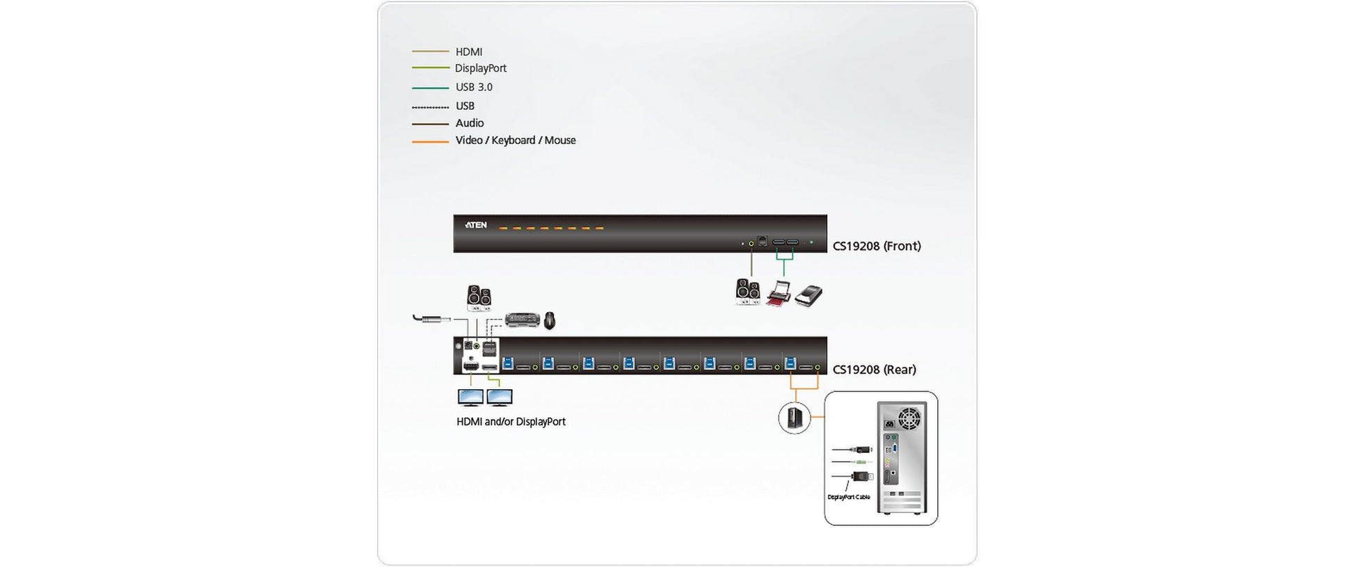 ATEN CS19208 – KVM-Switch, 8-Port, USB 3.2 Gen 1/DisplayPort, 4K (4096 × 2160), kaskadierbar