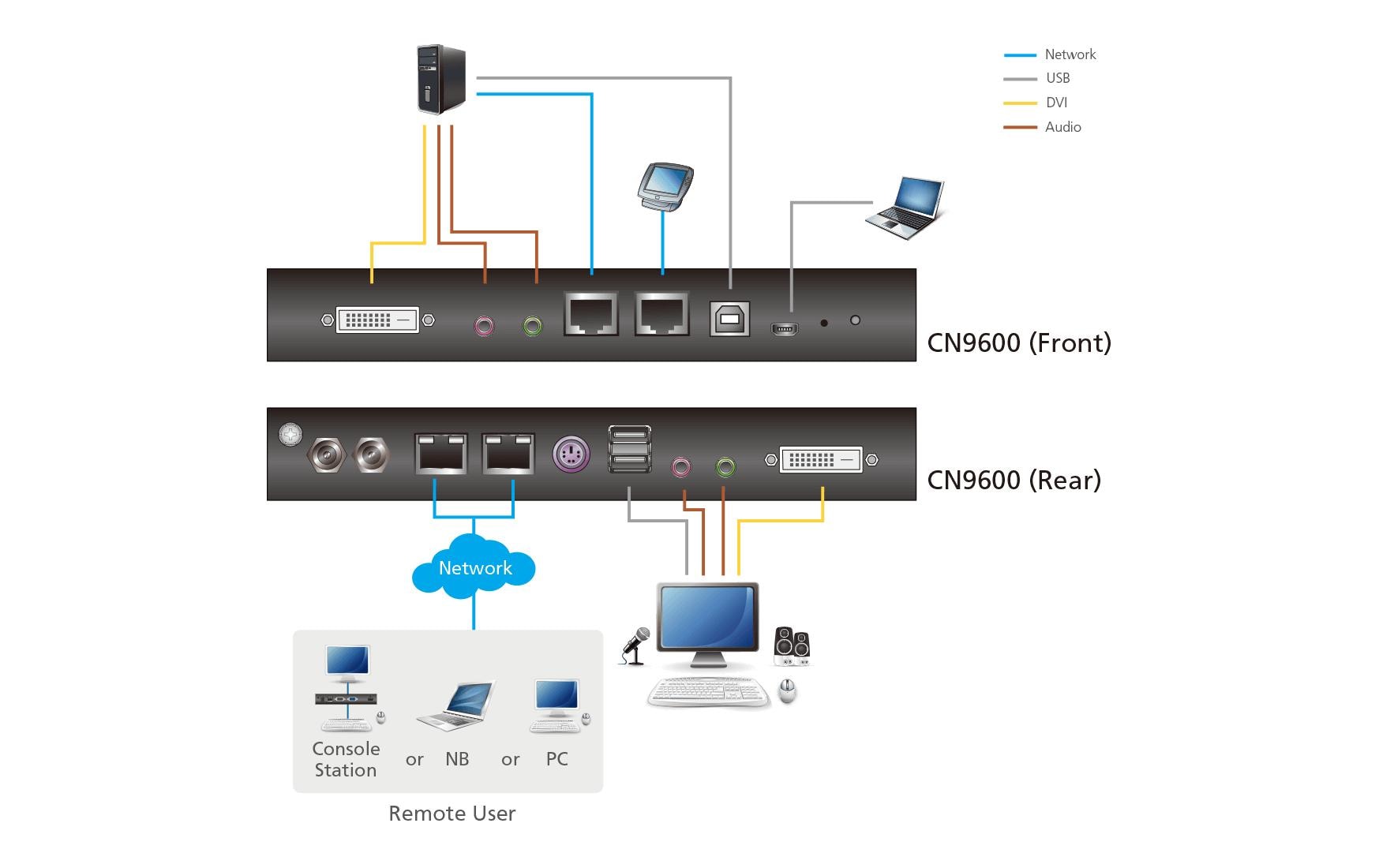 ATEN CN9600 – KVM-Extender (DVI-D/USB 2.0) über IP, 1920 × 1200 (WUXGA), Audio