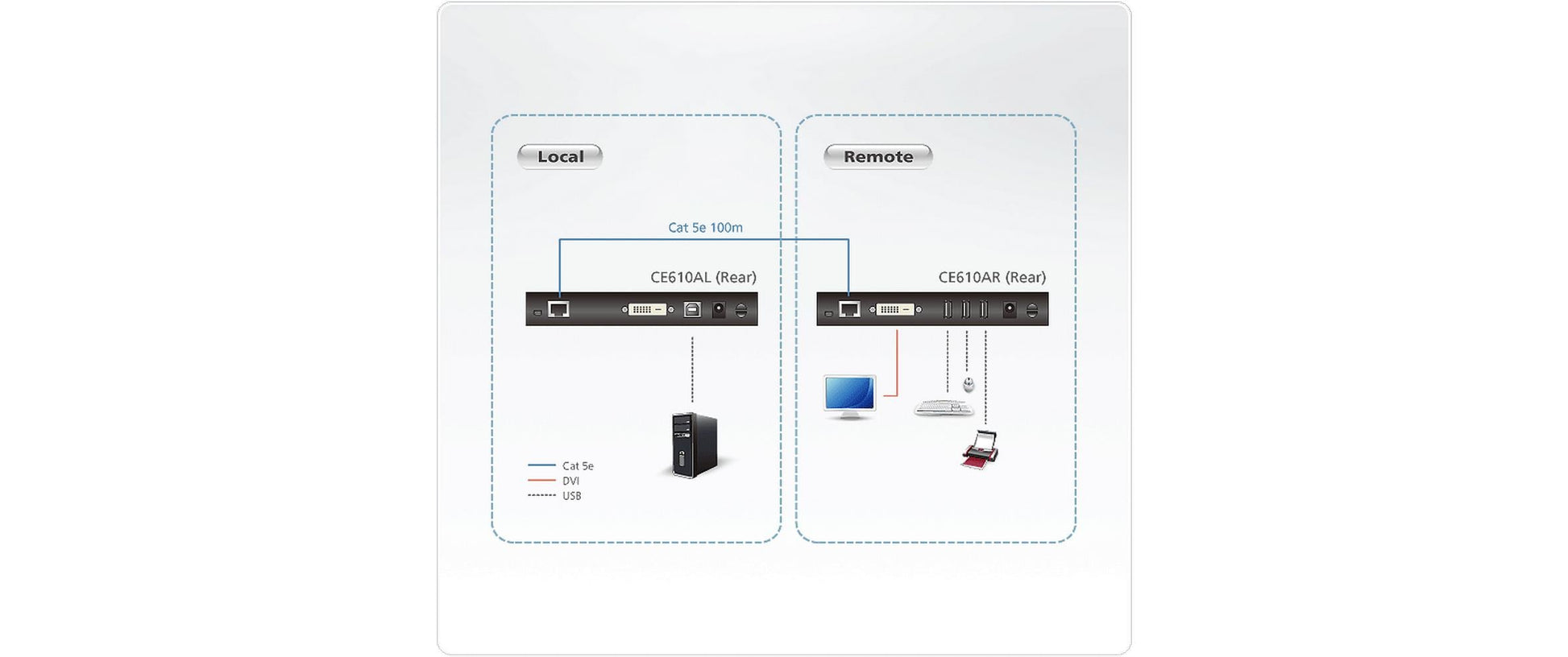 ATEN CE610A – DVI/USB 2.0 KVM-Extender über Netzwerk (RJ-45), 1920 × 1200, Set